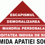 Piramida_apatiei