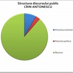 discurs-crin-antonescu