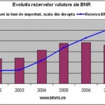 Rezerva_BNR