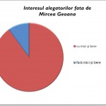 interes-mircea-geoana