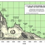 USDollar_power