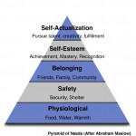 maslow-pyramid