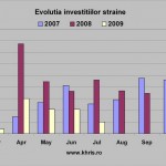 Investitii