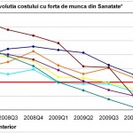 Sanatate_costuri