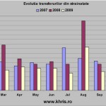 Transferuri_strainatate