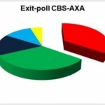 EXIT-POLL-MOLDOVA