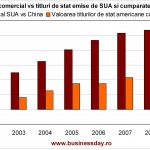 SUA-vs-China