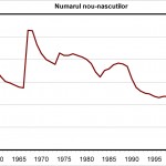 Nou-nascuti