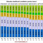 Clasificarea-creditelor