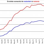 Numarul-restantierilor