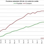 Populatie-vs-Companii