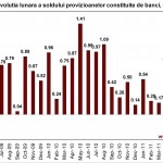Provizioane